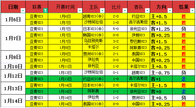 体育,产品,od体育,OD体育官网,OD,Sports,足球直播,篮球赛事,体育高清,NBA直播