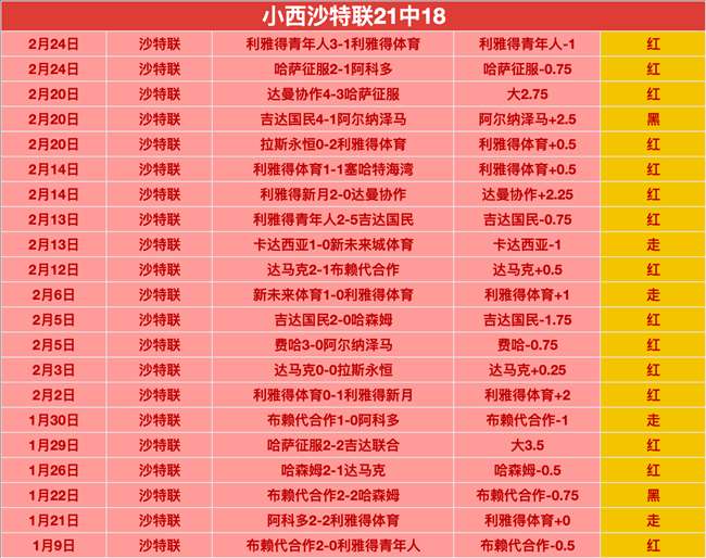 大乐透期号,专家推荐,澳维超再中,OD体育官网,OD,Sports,足球直播,篮球赛事,体育高清,NBA直播