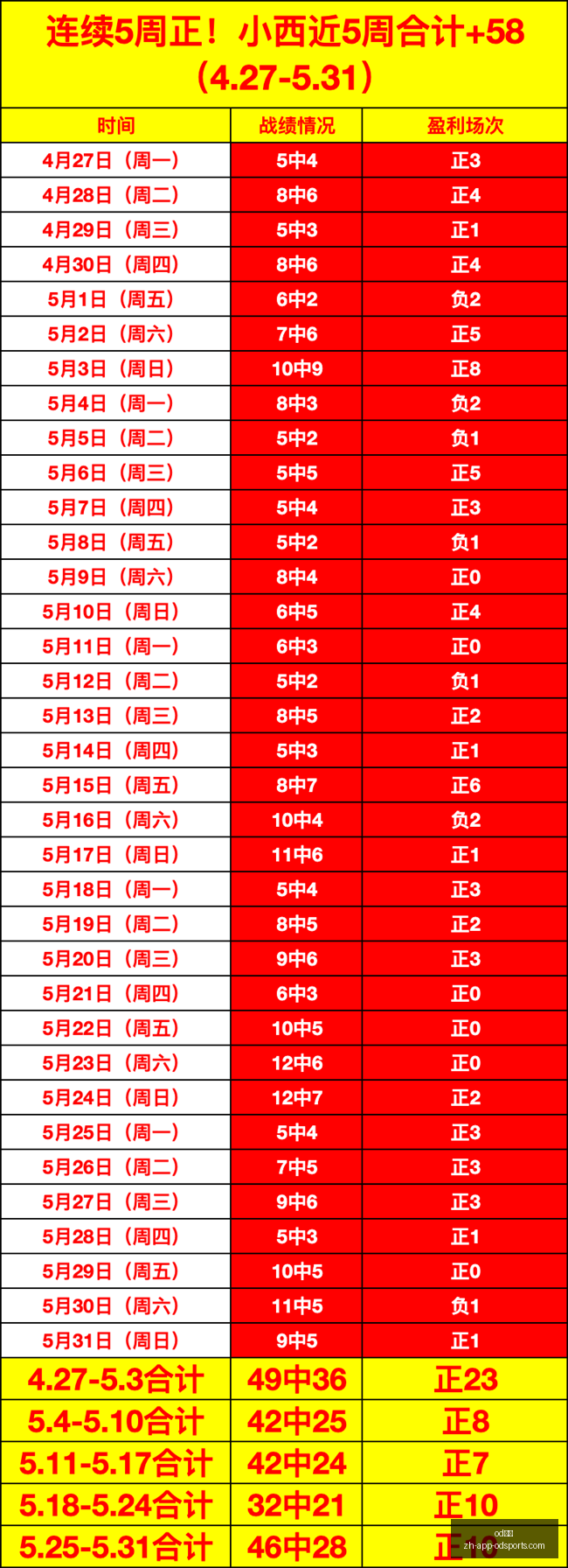 最新欧洲杯,前瞻,法国对阵北,OD体育官网,OD体育App,OD体育直播,OD体育娱乐,OD体育入口