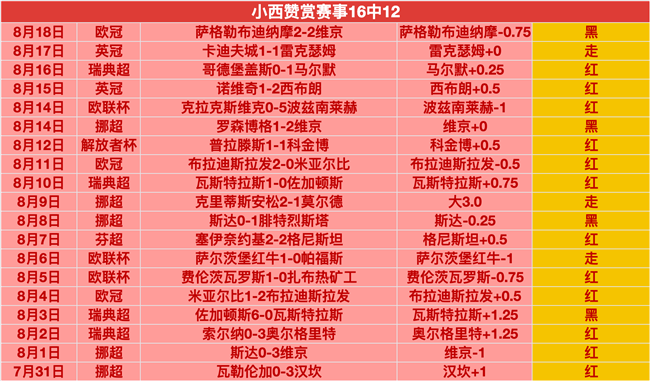 默茨州选大败震惊发声：极右翼崛起或重塑德国格局